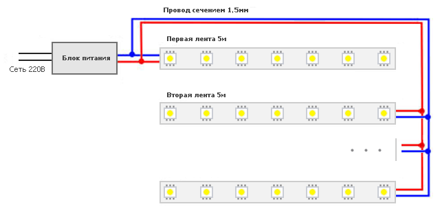 Рис.1 Схема подключения светодиодной ленты к ИИП (блоку питания)