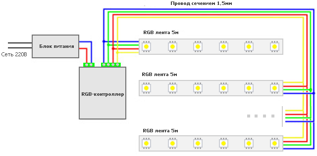 Рис.2 Схема подключения RGB-ленты с контроллером управления и RGB-усилителем